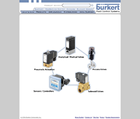 Burkert-USA.com Products Section - Category Selection